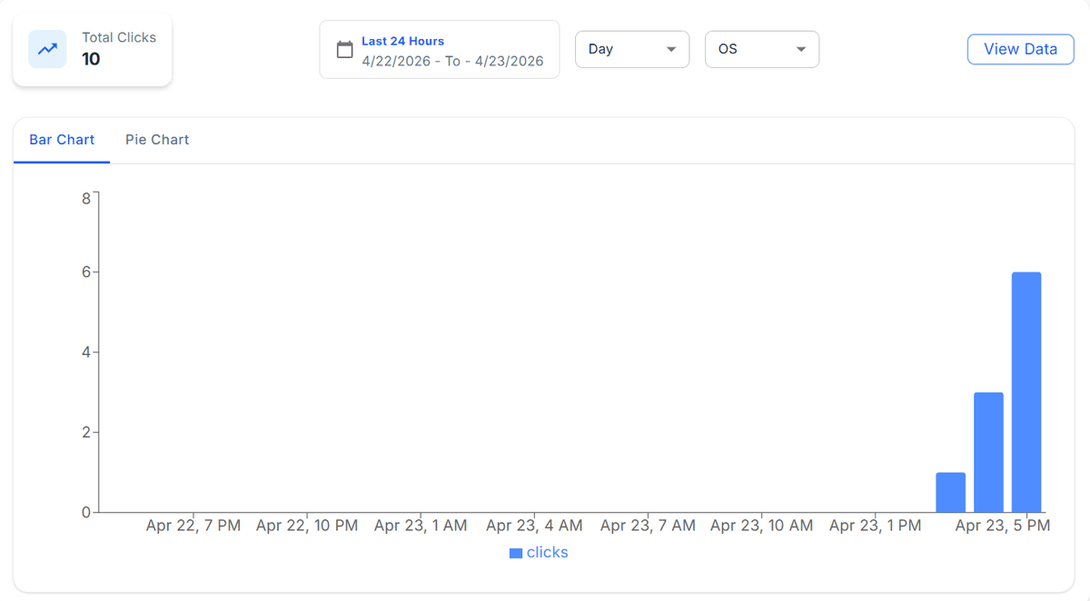 Click Trends