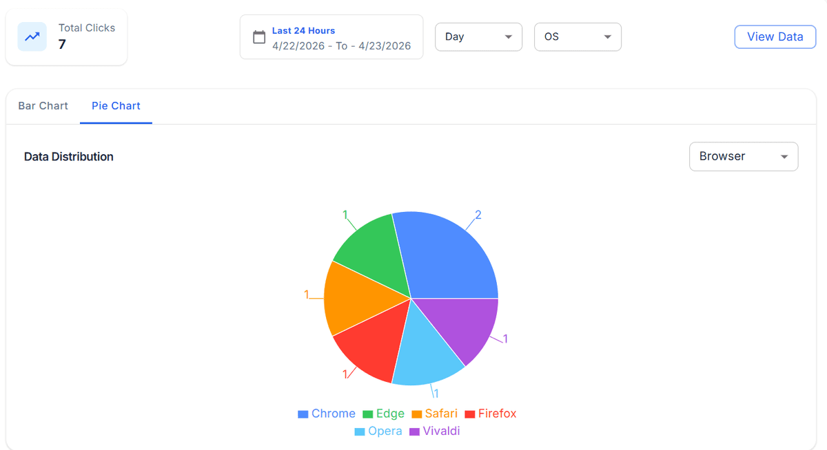 Browser Analytics